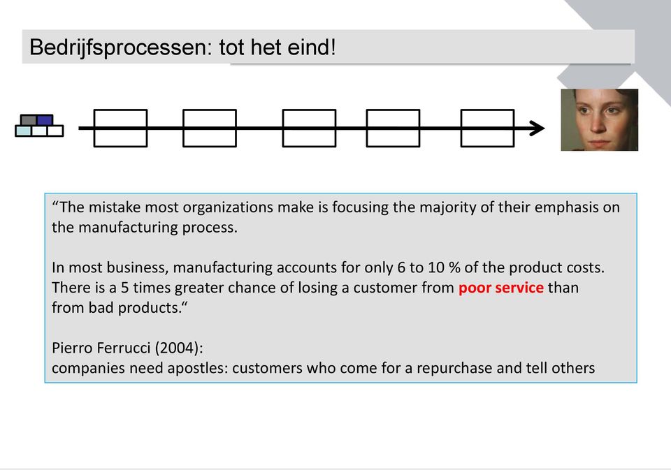 process. In most business, manufacturing accounts for only 6 to 10 % of the product costs.