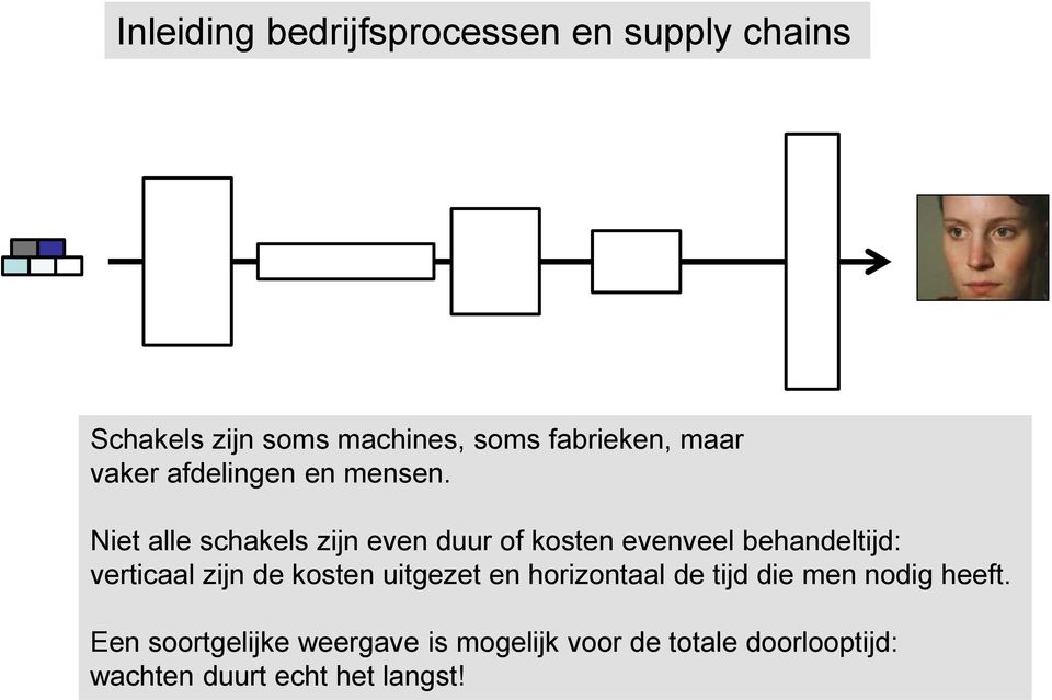 Niet alle schakels zijn even duur of kosten evenveel behandeltijd: verticaal zijn de kosten