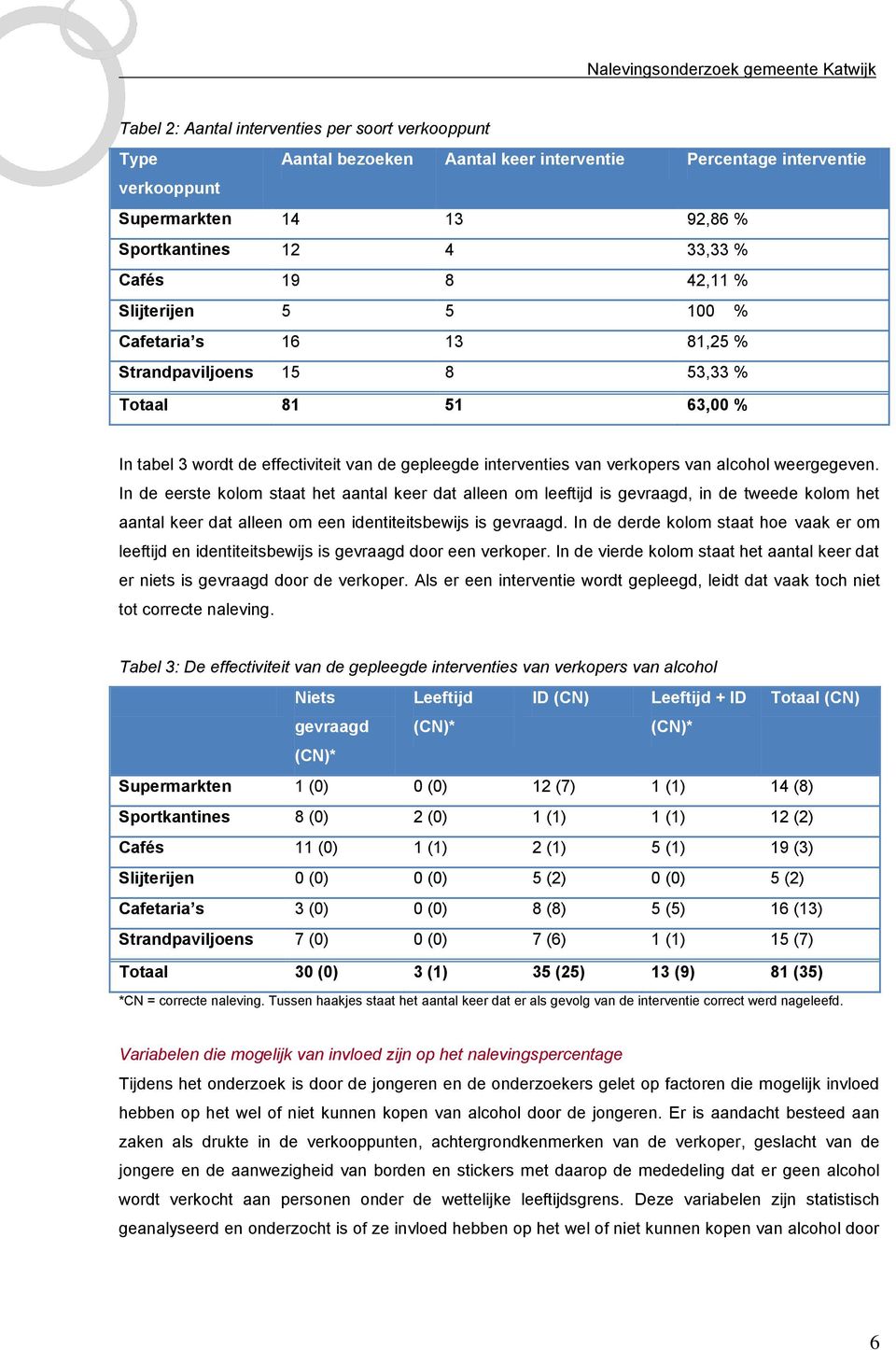 weergegeven. In de eerste kolom staat het aantal keer dat alleen om leeftijd is gevraagd, in de tweede kolom het aantal keer dat alleen om een identiteitsbewijs is gevraagd.