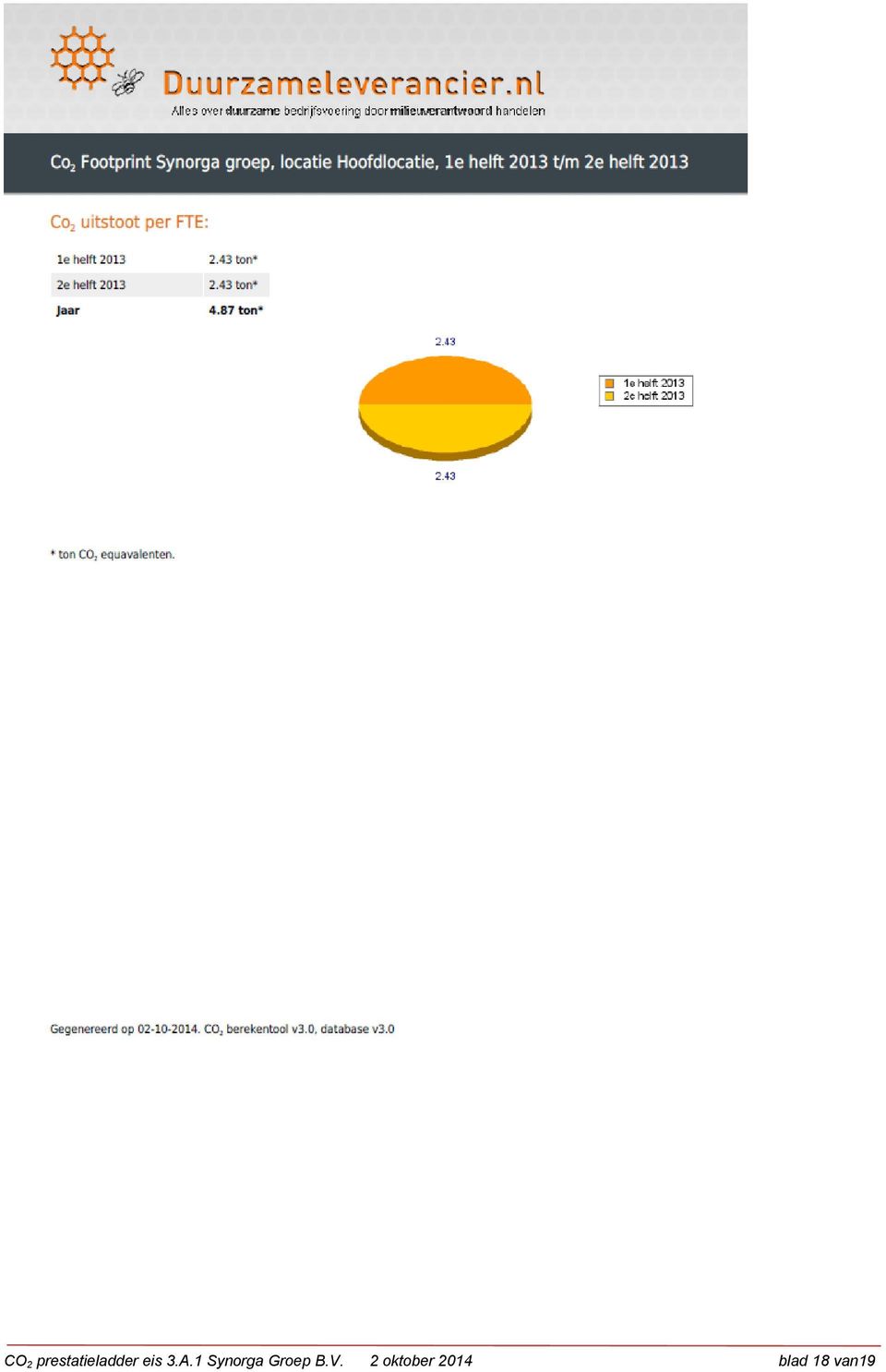 3.A.1 Synorga Groep