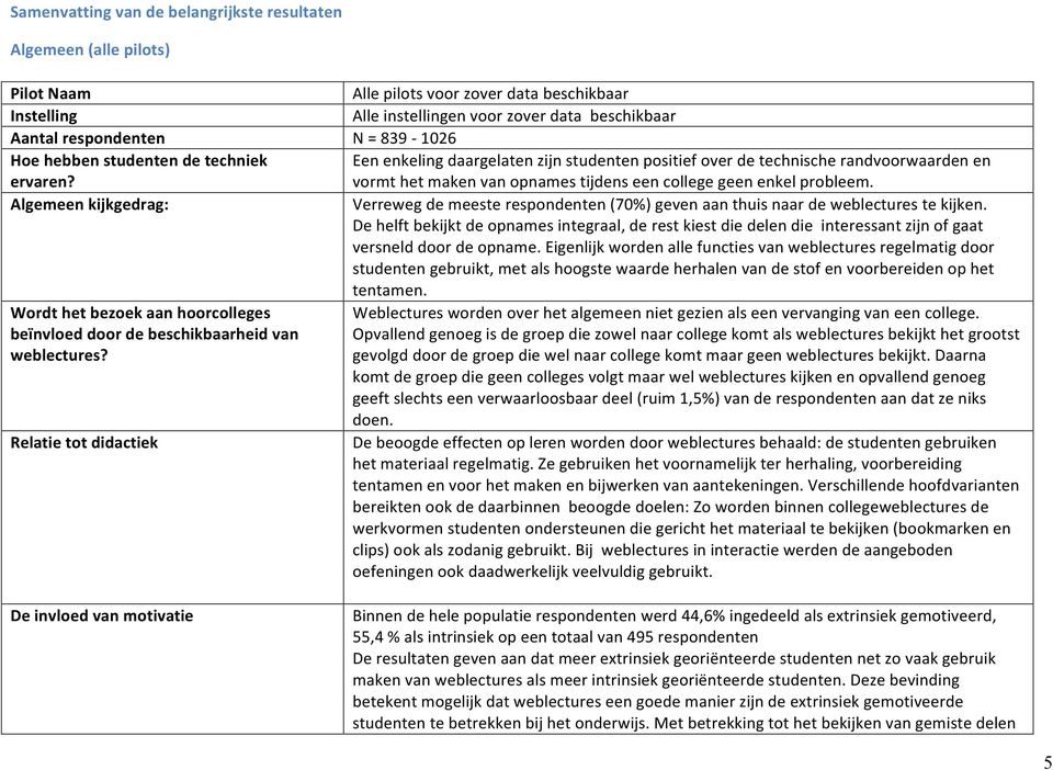 Relatie tot didactiek De invloed van motivatie Alle pilots voor zover data beschikbaar Alle instellingen voor zover data beschikbaar N = 839-1026 Een enkeling daargelaten zijn studenten positief over