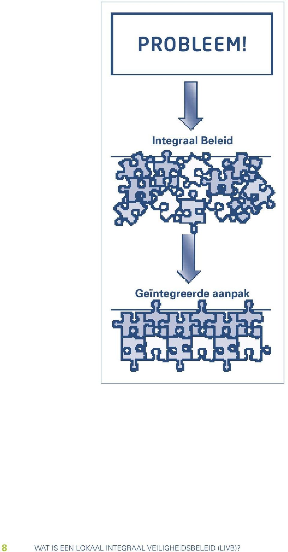 Geïntegreerde aanpak 8