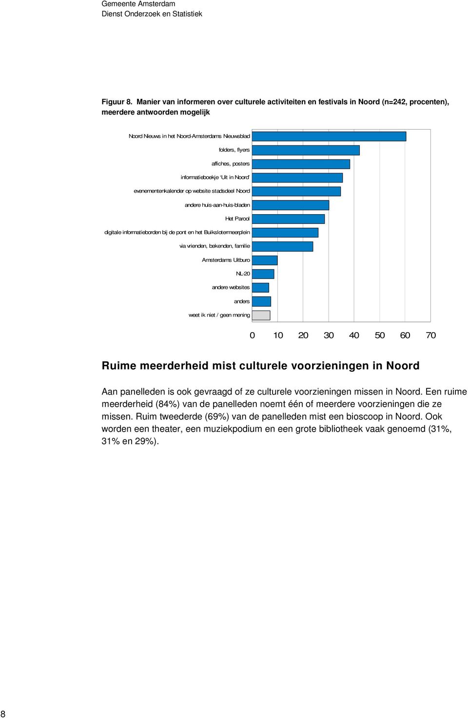 posters informatieboekje Uit in Noord evenementenkalender op website stadsdeel Noord andere huis-aan-huis-bladen Het Parool digitale informatieborden bij de pont en het Buikslotermeerplein via