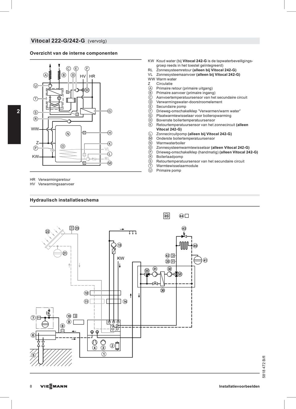 van het secundaire circuit D Verwarmingswater-doorstroomelement E Secundaire pomp F Drieweg-omschakelklep Verwarmen/warm water G Plaatwarmtewisselaar voor boileropwarming H Bovenste