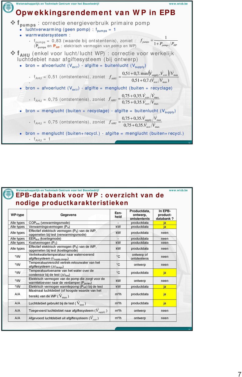 buitenlucht (V supply ) 0,51+ 0,7.min(, ) supply extr max f AHU = 0,51 (ontstentenis), zoniet f AHU = 0,51+ 0,7.