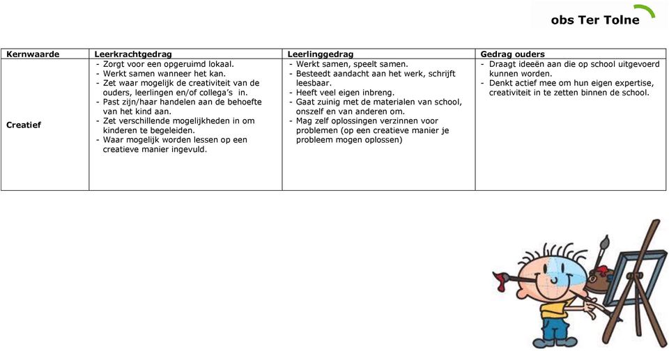 - Besteedt aandacht aan het werk, schrijft leesbaar. - Heeft veel eigen inbreng. - Gaat zuinig met de materialen van school, onszelf en van anderen om.