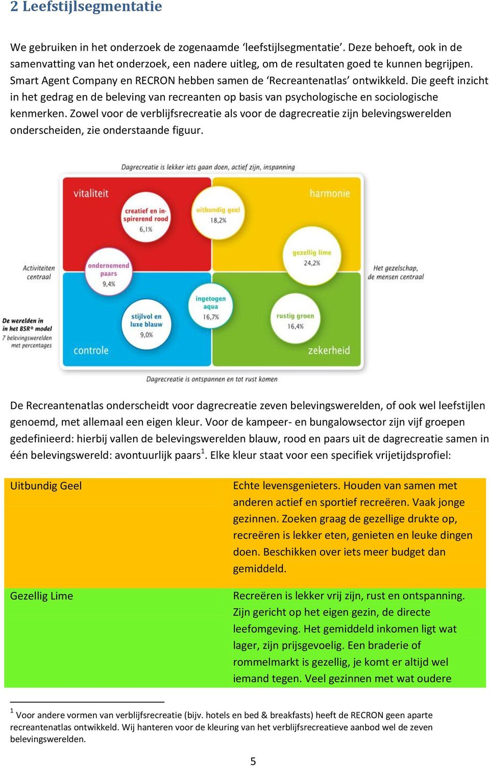 Die geeft inzicht in het gedrag en de beleving van recreanten op basis van psychologische en sociologische kenmerken.