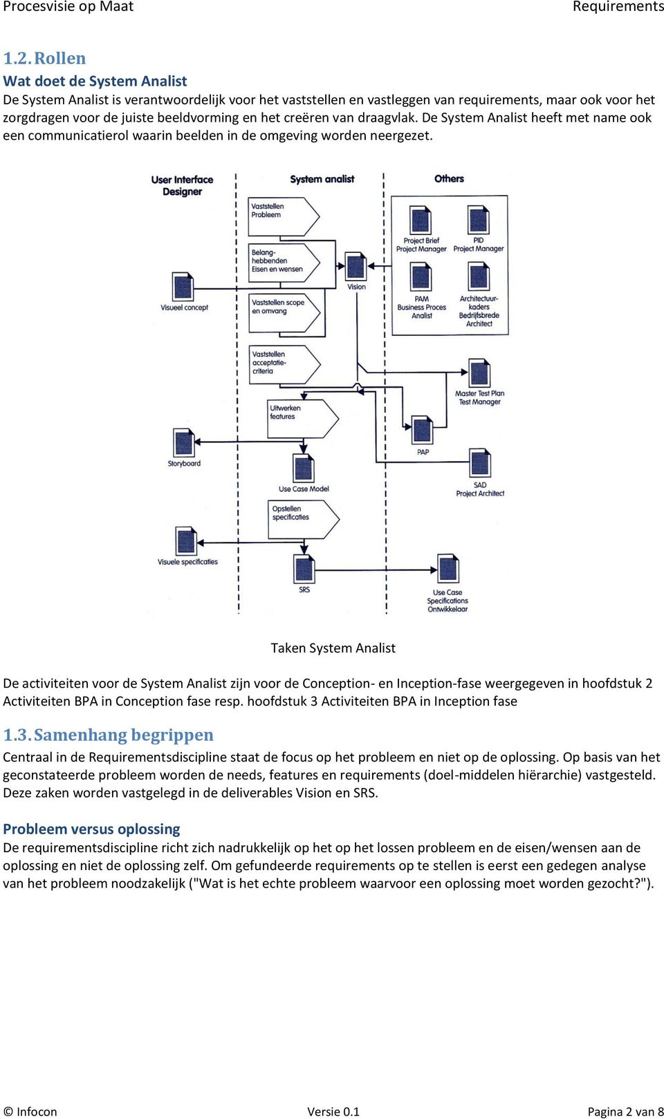 Taken System Analist De activiteiten voor de System Analist zijn voor de Conception- en Inception-fase weergegeven in hoofdstuk 2 Activiteiten in Conception fase resp.