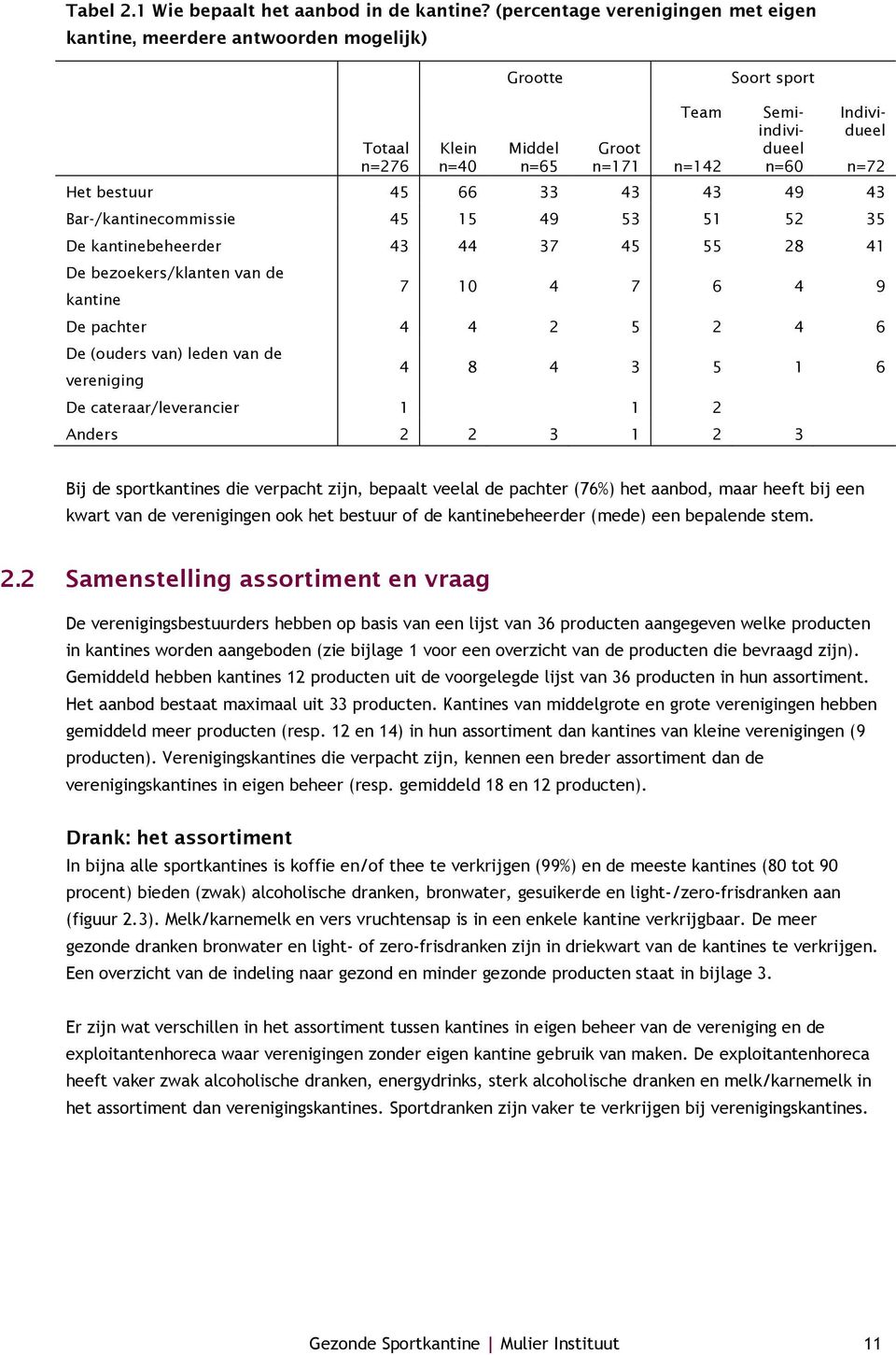 45 66 33 43 43 49 43 Bar-/kantinecommissie 45 15 49 53 51 52 35 De kantinebeheerder 43 44 37 45 55 28 41 De bezoekers/klanten van de kantine n=72 7 10 4 7 6 4 9 De pachter 4 4 2 5 2 4 6 De (ouders