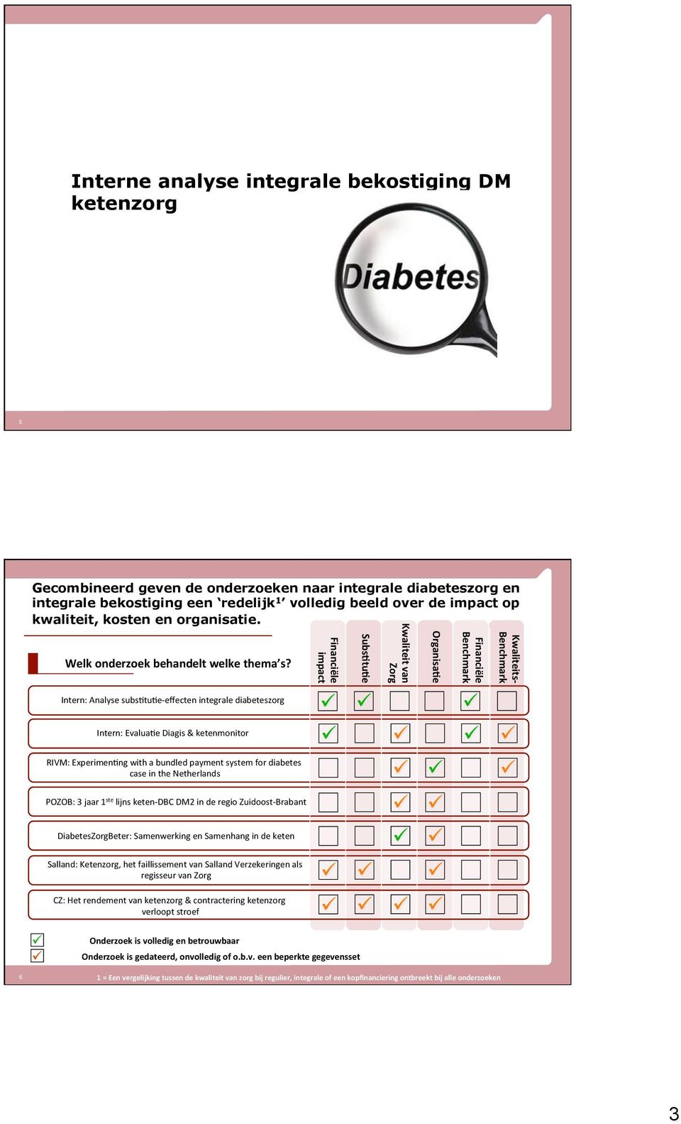 Intern: Analyse subs/tu/e- effecten integrale diabeteszorg Intern: Evalua/e Diagis & ketenmonitor RIVM: Experimen/ng with a bundled payment system for diabetes case in the Netherlands POZOB: 3 jaar