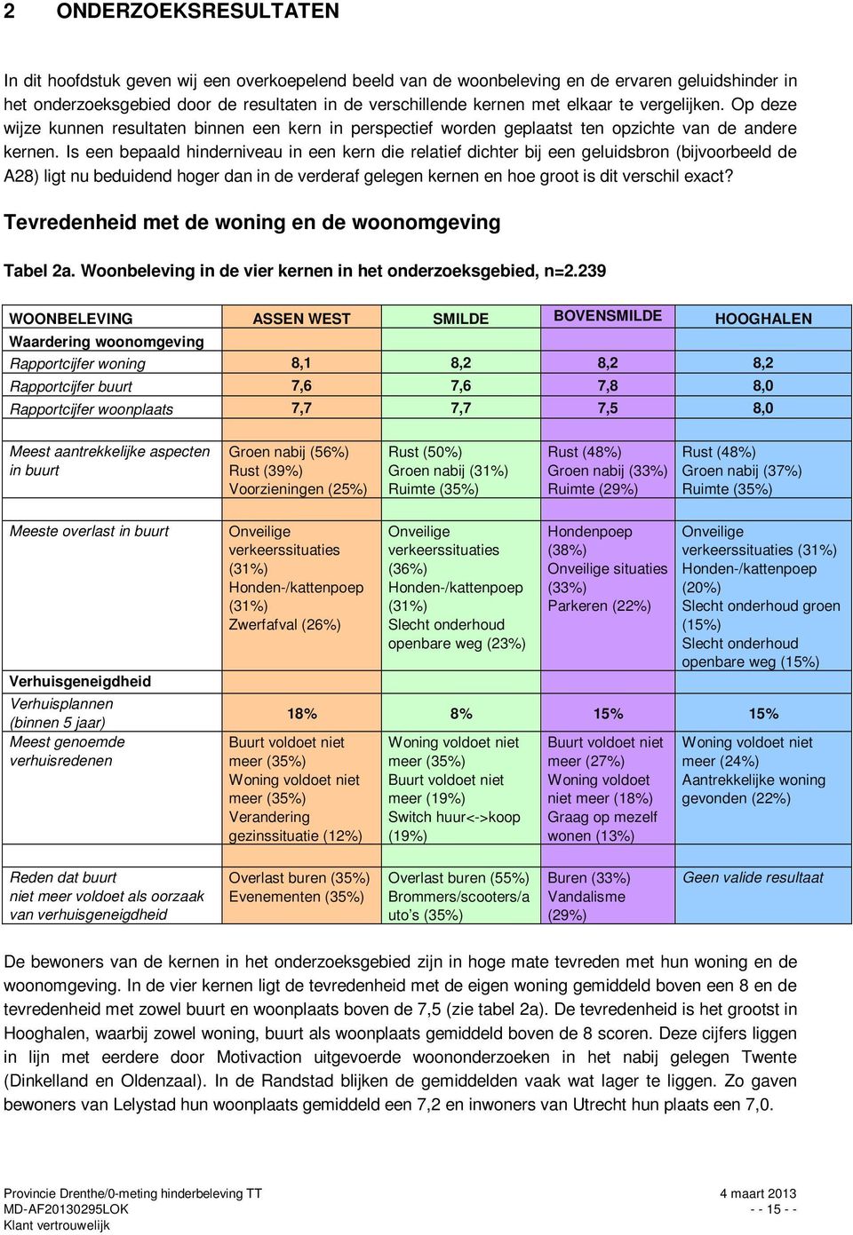 Is een bepaald hinderniveau in een kern die relatief dichter bij een geluidsbron (bijvoorbeeld de A28) ligt nu beduidend hoger dan in de verderaf gelegen kernen en hoe groot is dit verschil exact?