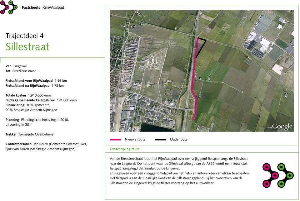 000 euro Financiering 10% gemeente, 90% Stadsregio Arnhem Nijmegen Planning Planologische inpassing in 2010, uitvoering in 2011 Trekker Gemeente Overbetuwe Contactpersonen Jan Rouw (Gemeente