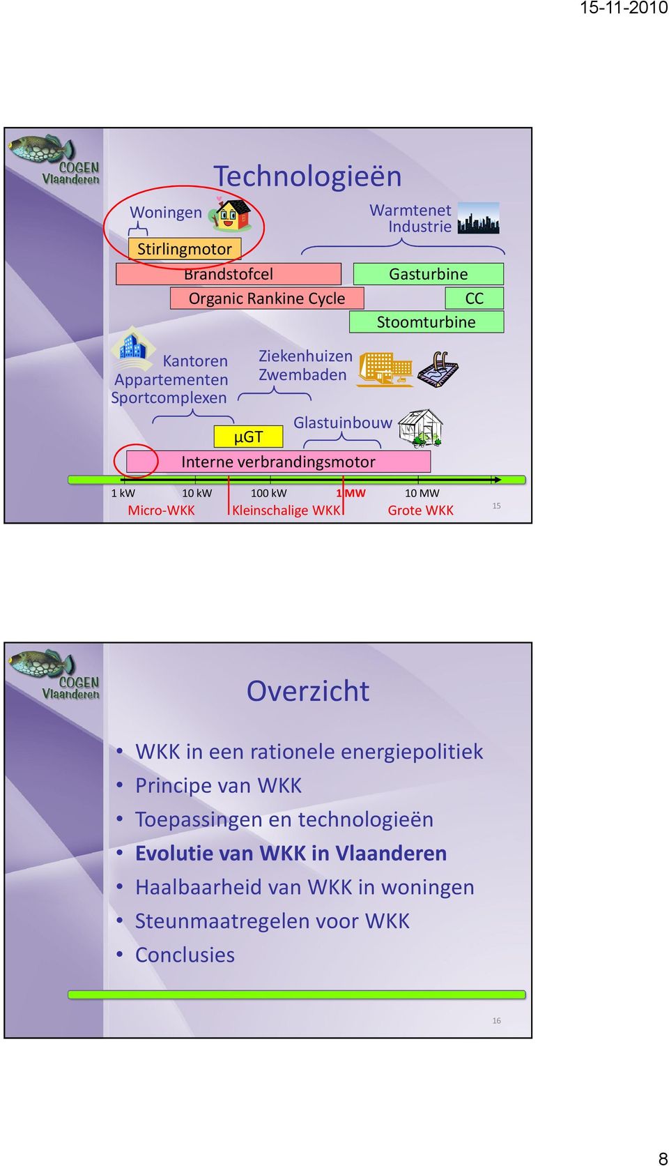 10 MW Micro-WKK Kleinschalige WKK Grote WKK 15 Overzicht WKK in een rationele energiepolitiek Principe van WKK