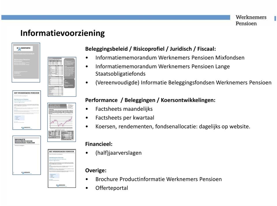 Pensioen Performance / Beleggingen / Koersontwikkelingen: Factsheetsmaandelijks Factsheets per kwartaal Koersen, rendementen,