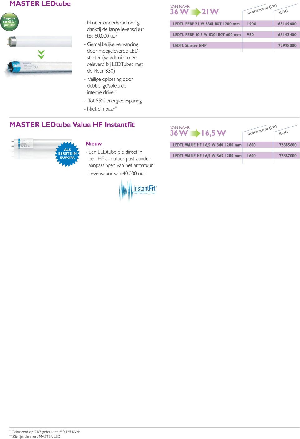 interne driver - Tot 55% energiebesparing 36 W 21 W LEDTL PERF 21 W 830I ROT 1200 mm 1900 68149600 LEDTL PERF 10,5 W 830I ROT 600 mm 950 68143400 LEDTL Starter EMP