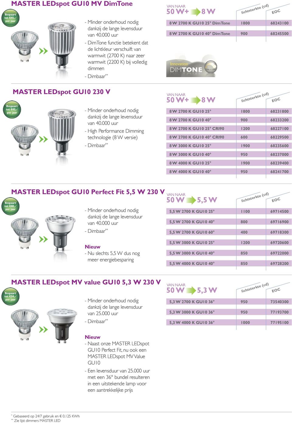 40 DimTone 900 68245500 Innovation DIMTONE Innovation DIMTONE 2200K 2100K 2700K 2700K tot 45,- MASTER LEDspot GU10 230 V 50 W+ 8 W Dimtone.