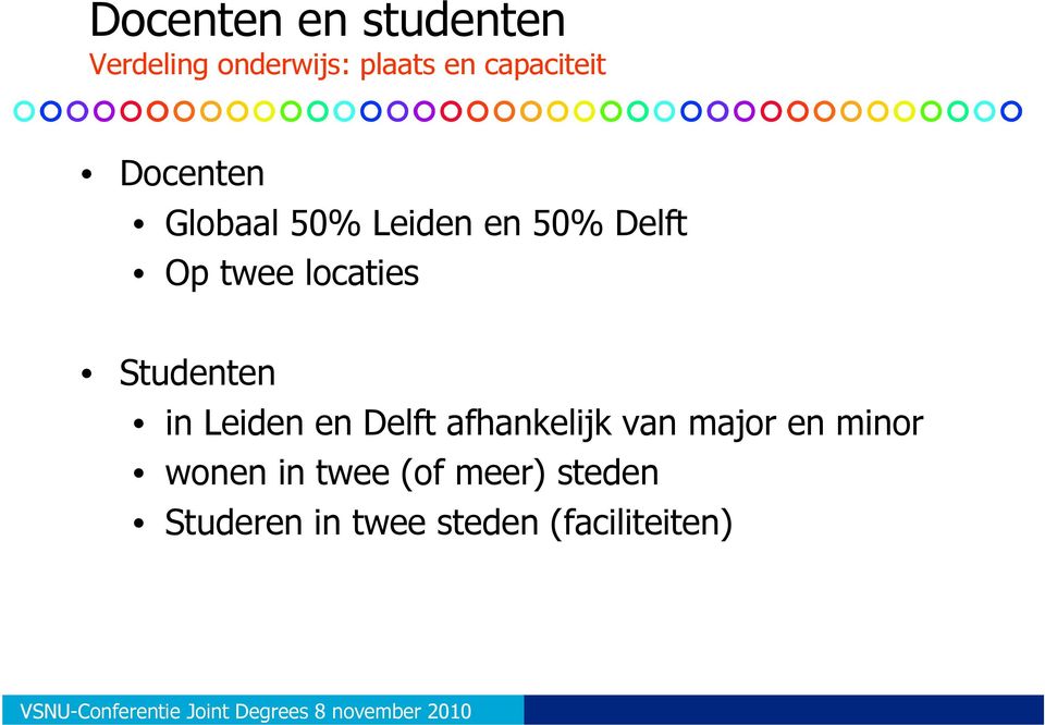 locaties Studenten in Leiden en Delft afhankelijk van major en