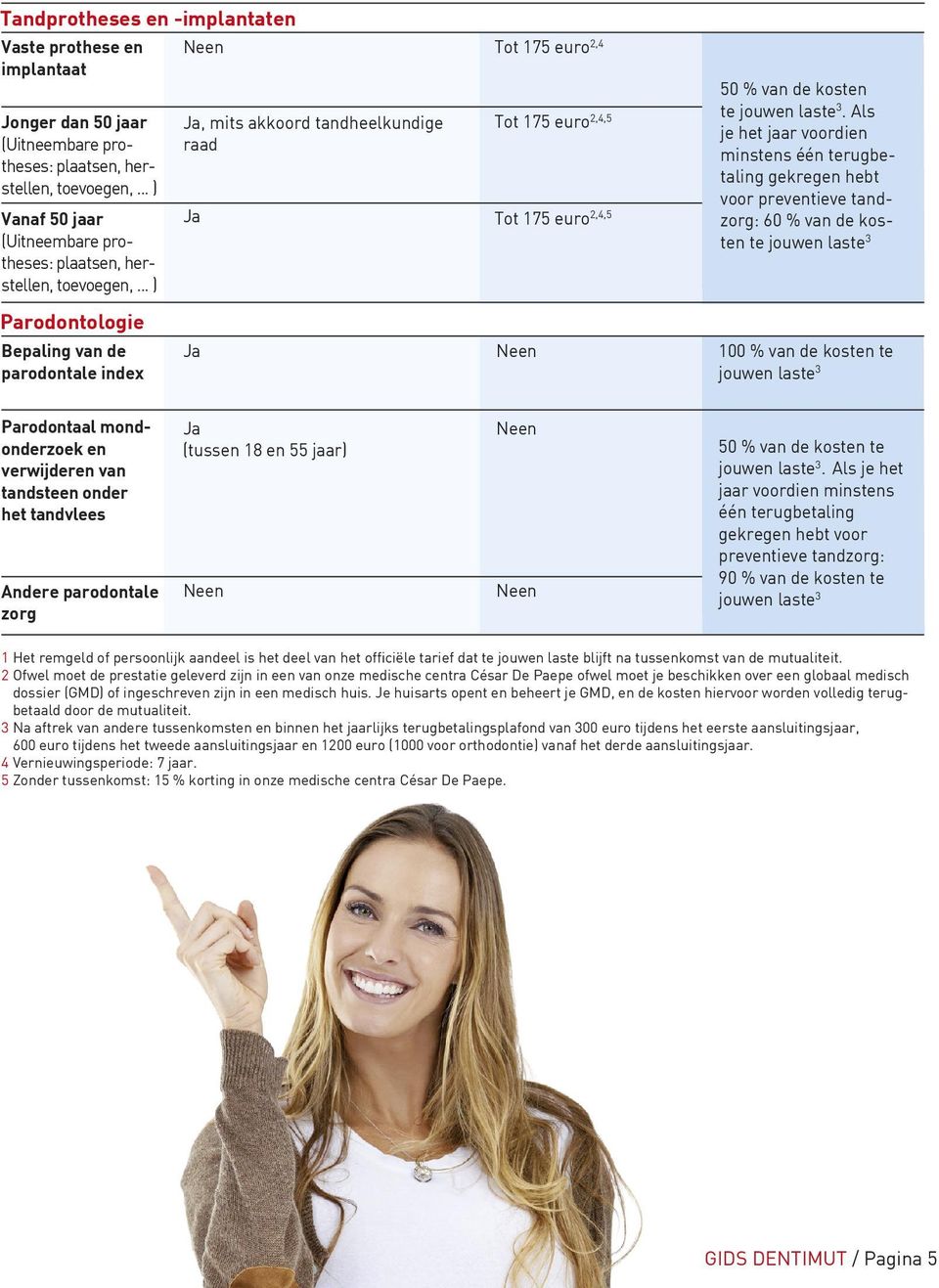 .. ) Parodontologie Bepaling van de parodontale index a, mits akkoord tandheelkundige raad a a Tot 175 euro 2,4 Tot 175 euro 2,4,5 Tot 175 euro 2,4,5 50 % van de kosten te.