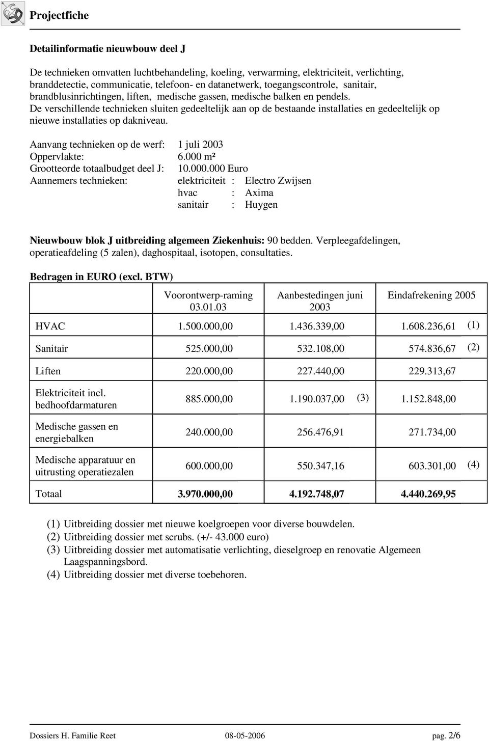 De verschillende technieken sluiten gedeeltelijk aan op de bestaande installaties en gedeeltelijk op nieuwe installaties op dakniveau. Aanvang technieken op de werf: 1 juli 2003 Oppervlakte: 6.