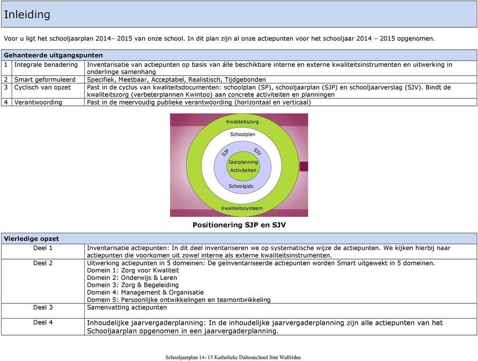 geformuleerd Specifiek, Meetbaar, Acceptabel, Realistisch, Tijdgebonden 3 Cyclisch van opzet Past in de cyclus van kwaliteitsdocumenten: schoolplan (SP), schooljaarplan (SJP) en schooljaarverslag