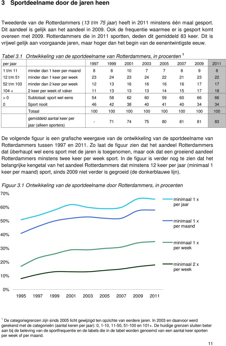 Dit is vrijwel gelijk aan voorgaande jaren, maar hoger dan het begin van de eenentwintigste eeuw. Tabel 3.