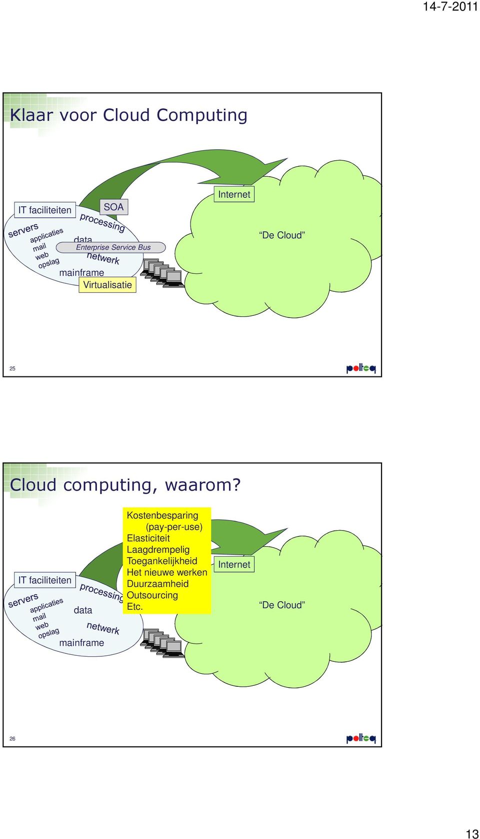 IT faciliteiten data Kostenbesparing (pay-per-use) Elasticiteit Laagdrempelig