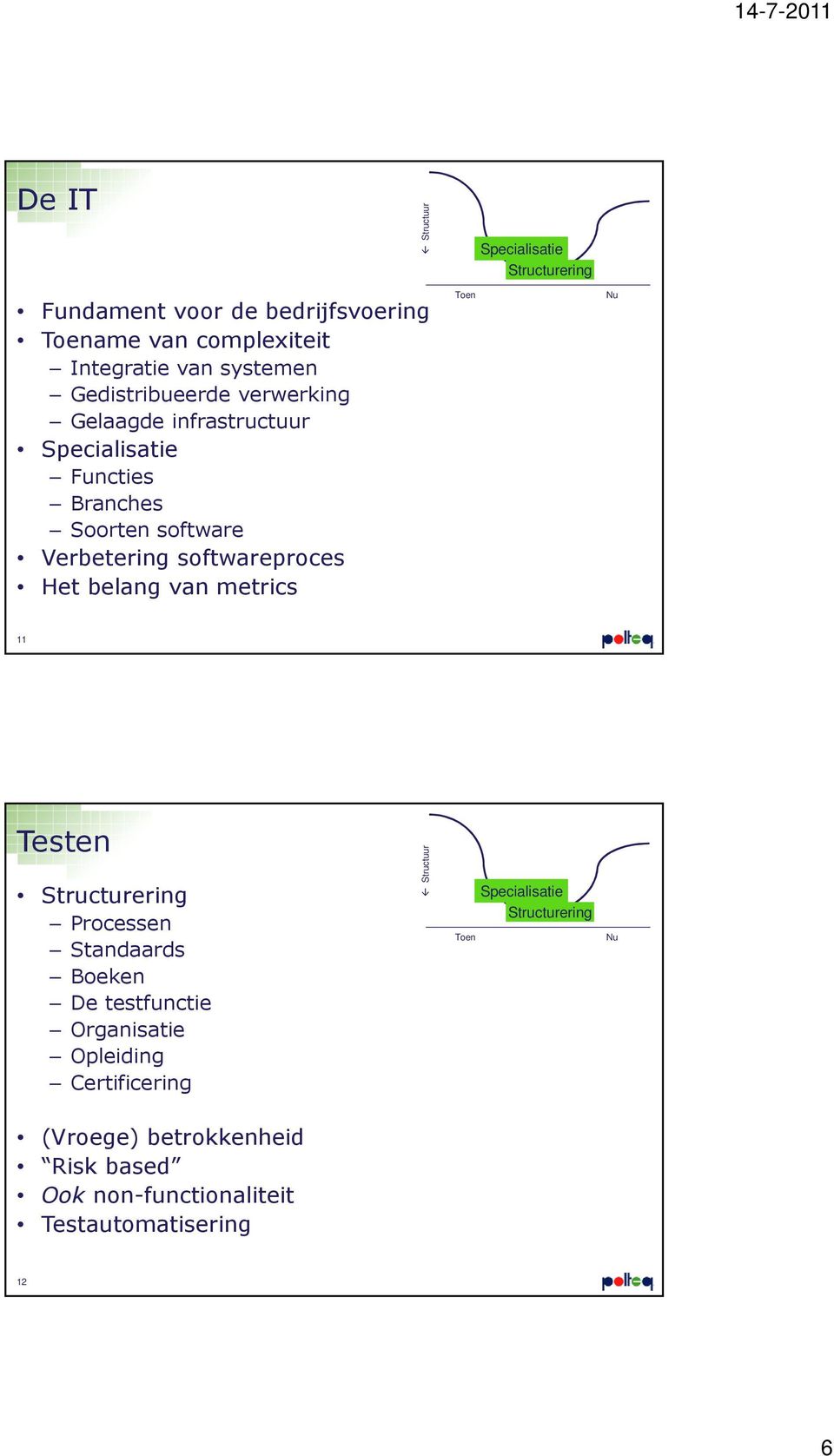 softwareproces Het belang van metrics 11 Testen Structurering Processen Standaards Boeken De testfunctie Organisatie