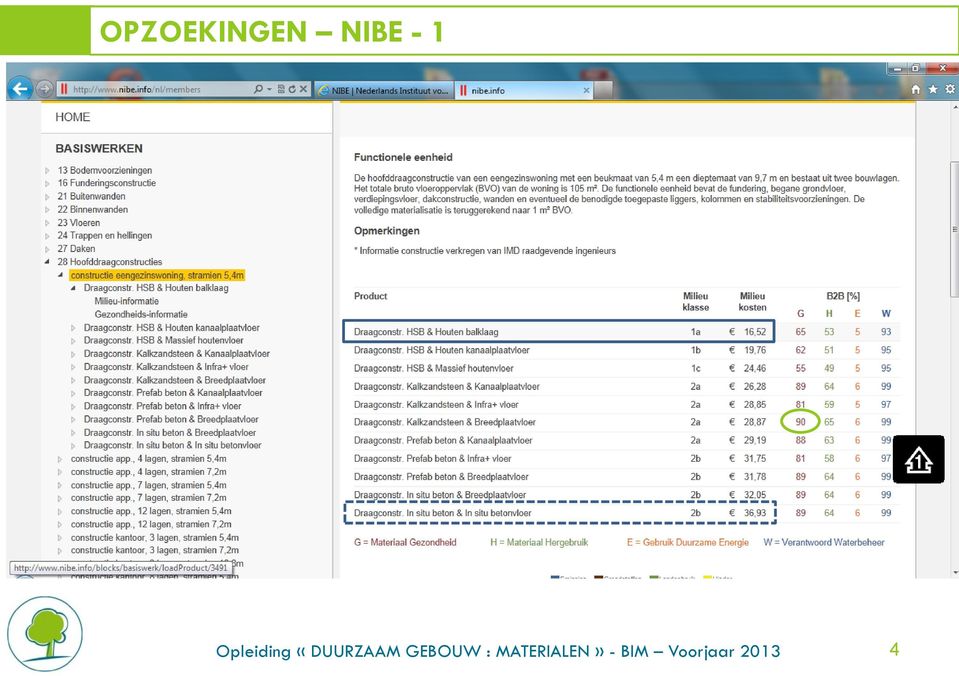 principes NIBE Opleiding