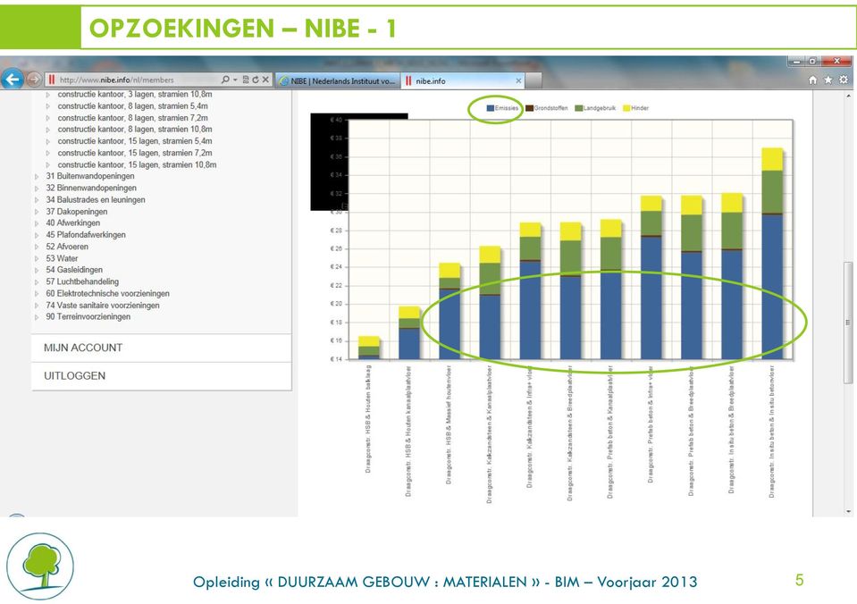 principes NIBE Opleiding