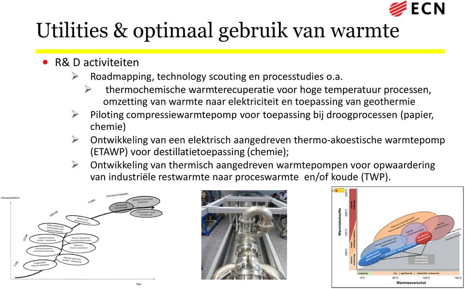 warmte R& D activiteiten Roadmapping, technology scouting en processtudies o.a. thermochemische warmterecuperatie voor hoge temperatuur