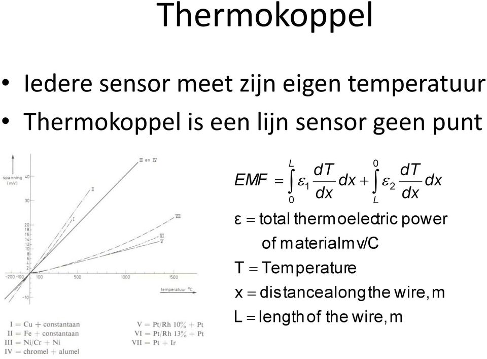 materialmv/c T Temperature 1 dt dx dx total thermoelectric