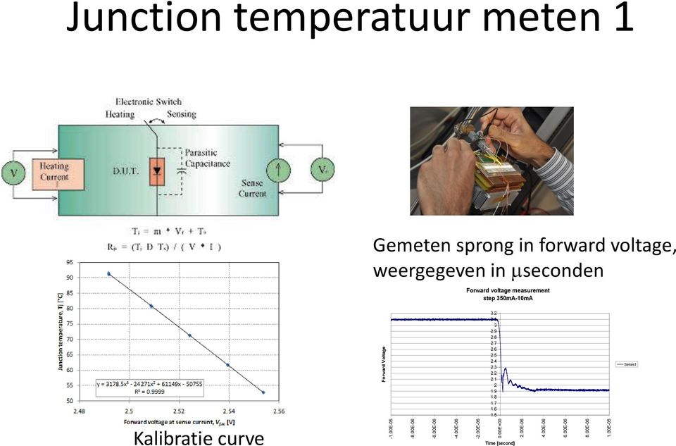 00E-05 Forward Voltage Junction temperatuur meten 1 Gemeten sprong in forward voltage,