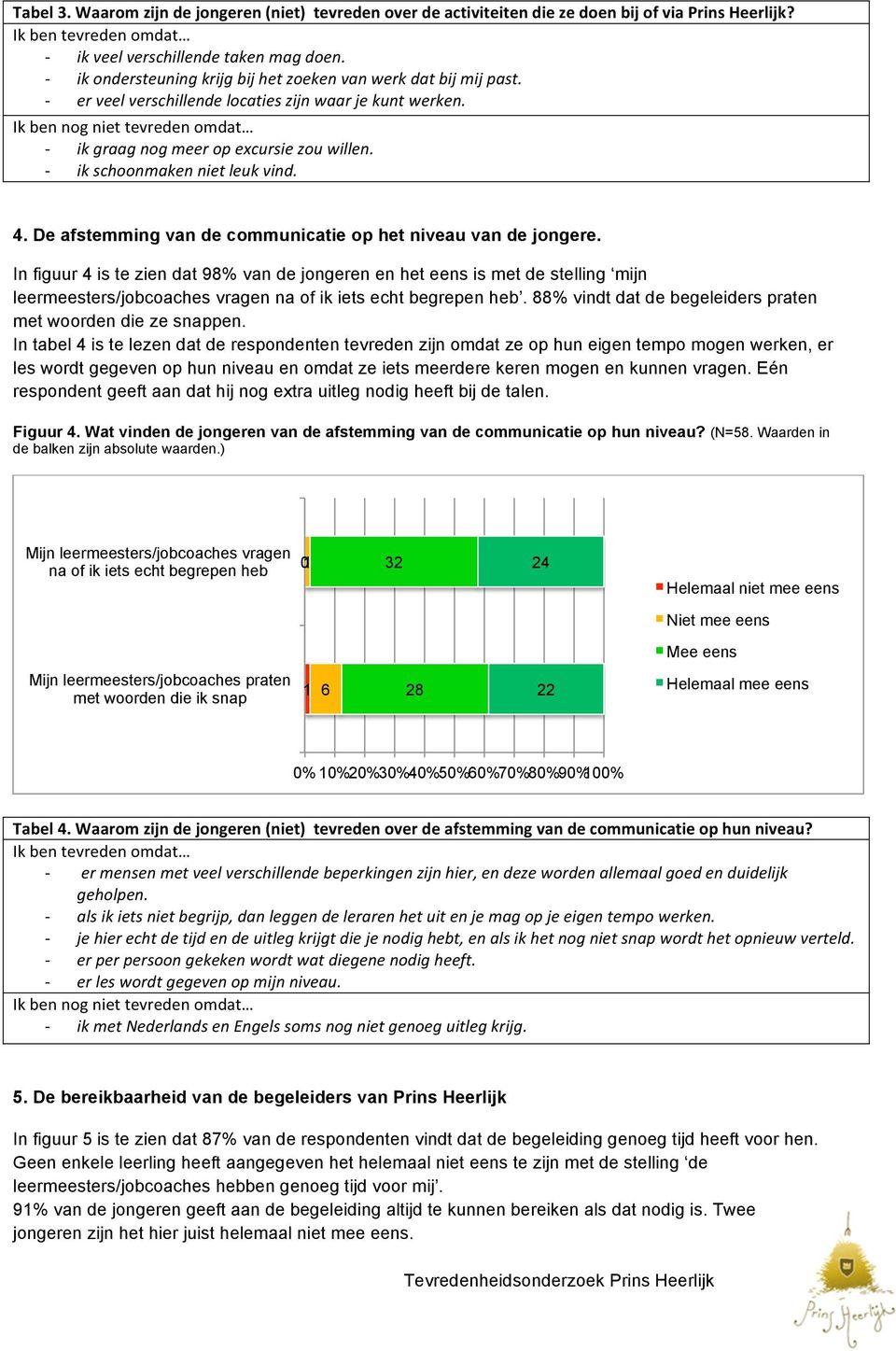 - ik schoonmaken niet leuk vind. 4. De afstemming van de communicatie op het niveau van de jongere.