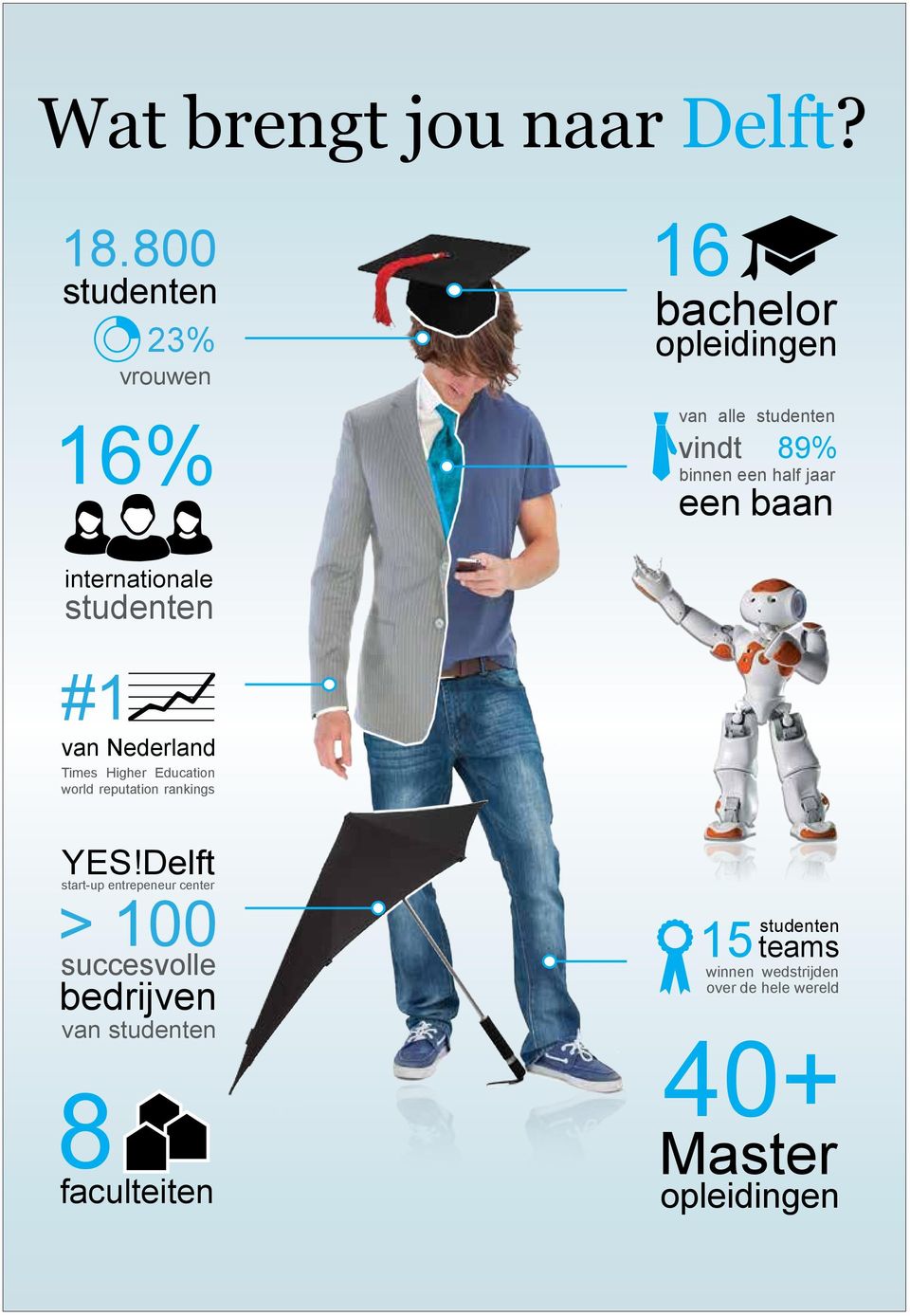 jaar een baan internationale studenten #1 van Nederland Times Higher Education world reputation
