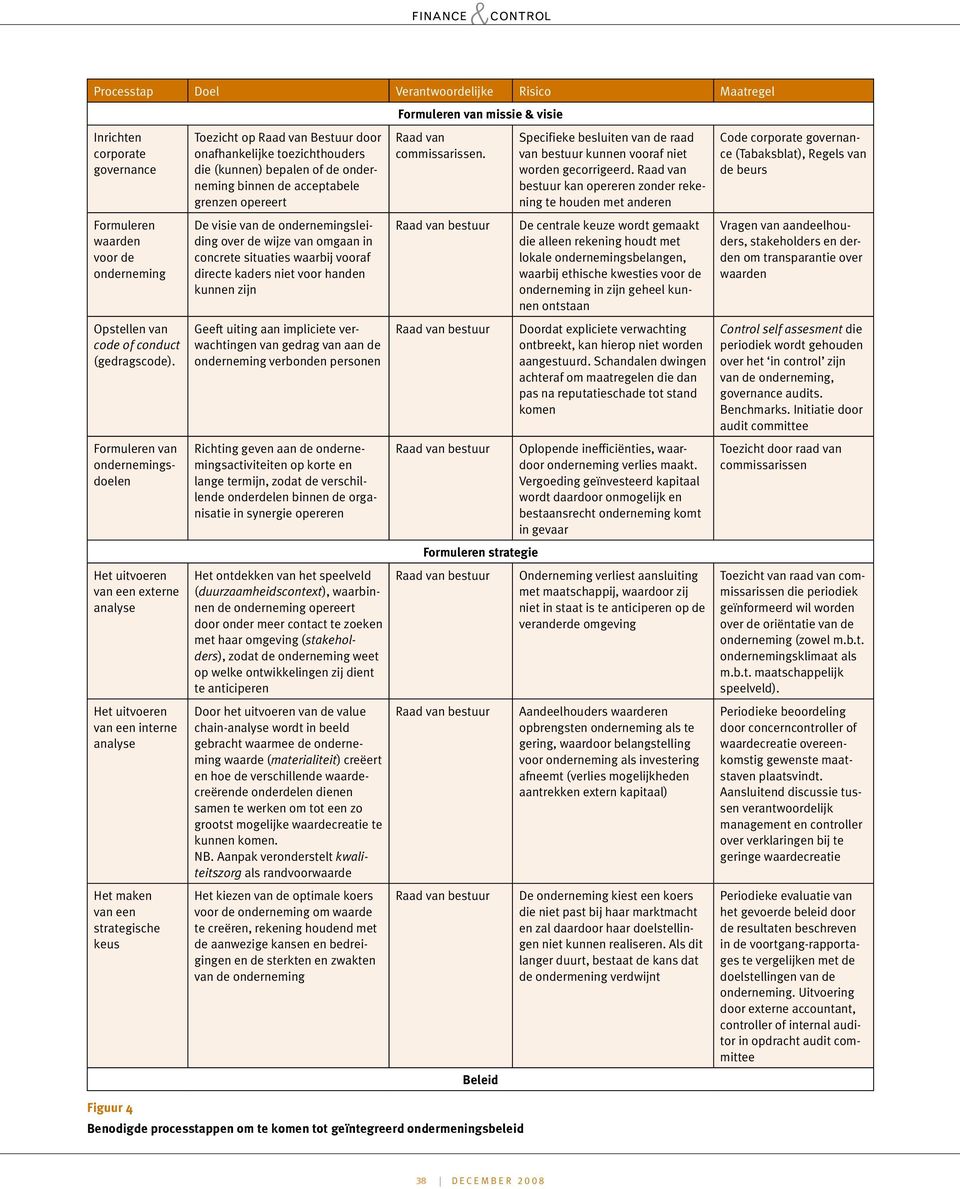 toezichthouders die (kunnen) bepalen of de onderneming binnen de acceptabele grenzen opereert De visie van de ondernemingsleiding over de wijze van omgaan in concrete situaties waarbij vooraf directe