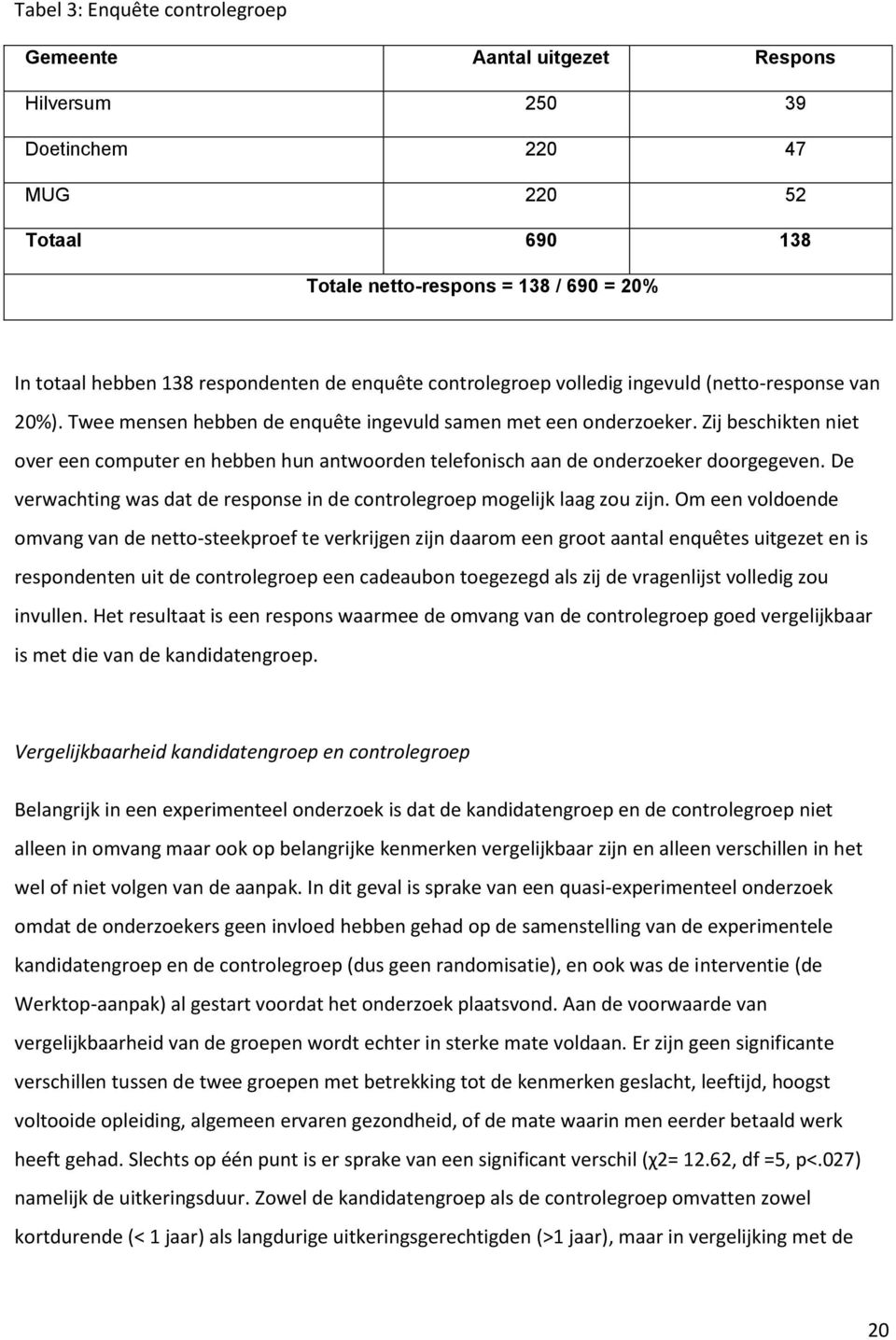 Zij beschikten niet over een computer en hebben hun antwoorden telefonisch aan de onderzoeker doorgegeven. De verwachting was dat de response in de controlegroep mogelijk laag zou zijn.