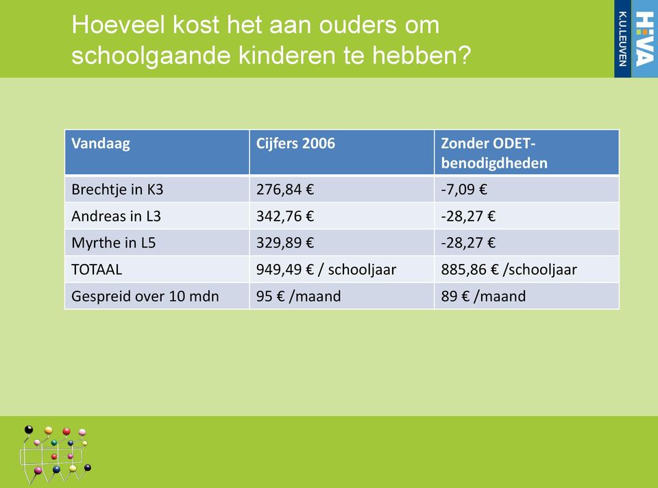 276,84-7,09 Andreas in L3 342,76-28,27 Myrthe in L5 329,89-28,27