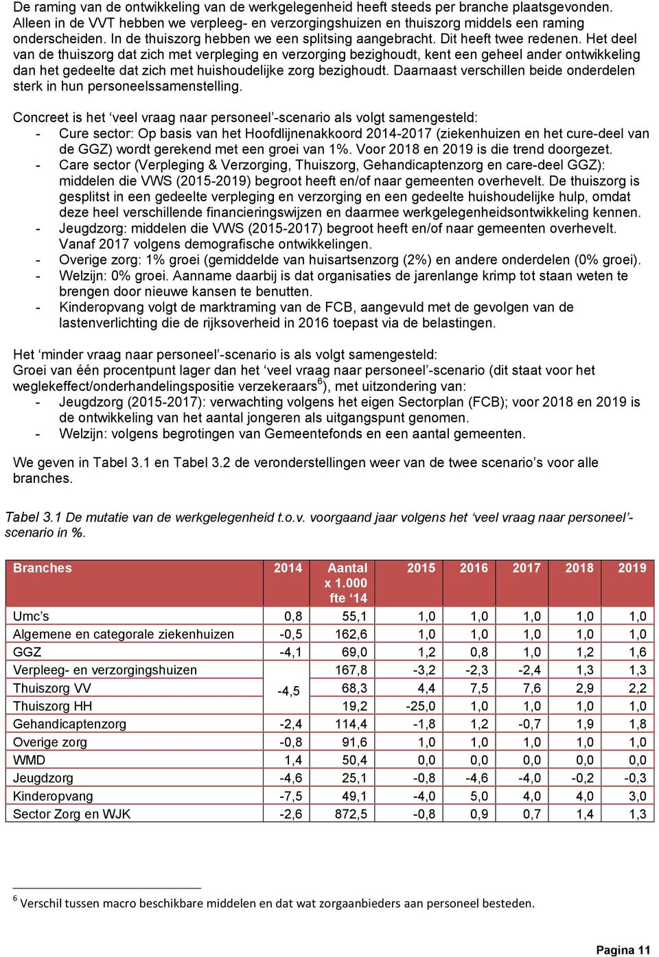 Het deel van de thuiszorg dat zich met verpleging en verzorging bezighoudt, kent een geheel ander ontwikkeling dan het gedeelte dat zich met huishoudelijke zorg bezighoudt.