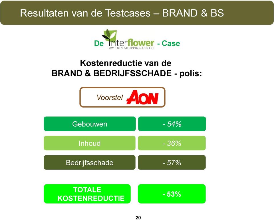 BEDRIJFSSCHADE - polis: Voorstel Gebouwen