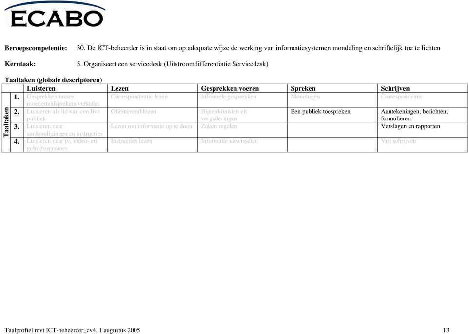 Gesprekken tussen Correspondentie lezen Informele gesprekken Monologen Correspondentie moedertaalsprekers verstaan 2.