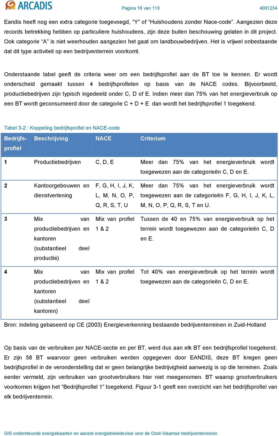 Het is vrijwel onbestaande dat dit type activiteit op een bedrijventerrein voorkomt. Onderstaande tabel geeft de criteria weer om een bedrijfsprofiel aan de BT toe te kennen.