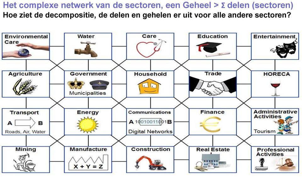 ziet de decompositie, de delen en