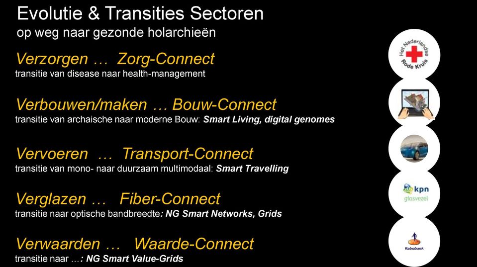 genomes Vervoeren Transport-Connect transitie van mono- naar duurzaam multimodaal: Smart Travelling Verglazen