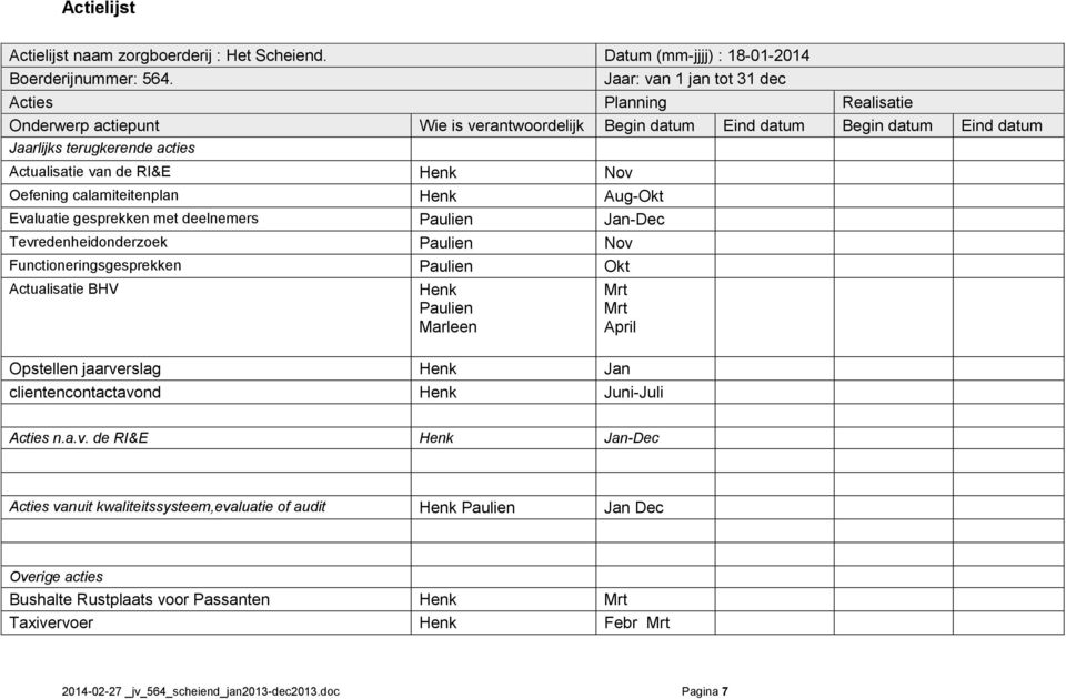 Henk Nov Oefening calamiteitenplan Henk Aug-Okt Evaluatie gesprekken met deelnemers Paulien Jan-Dec Tevredenheidonderzoek Paulien Nov Functioneringsgesprekken Paulien Okt Actualisatie BHV Henk