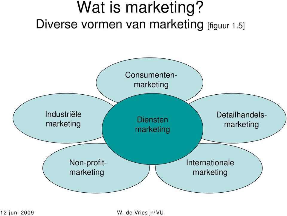 5] Industriële marketing Diensten marketing