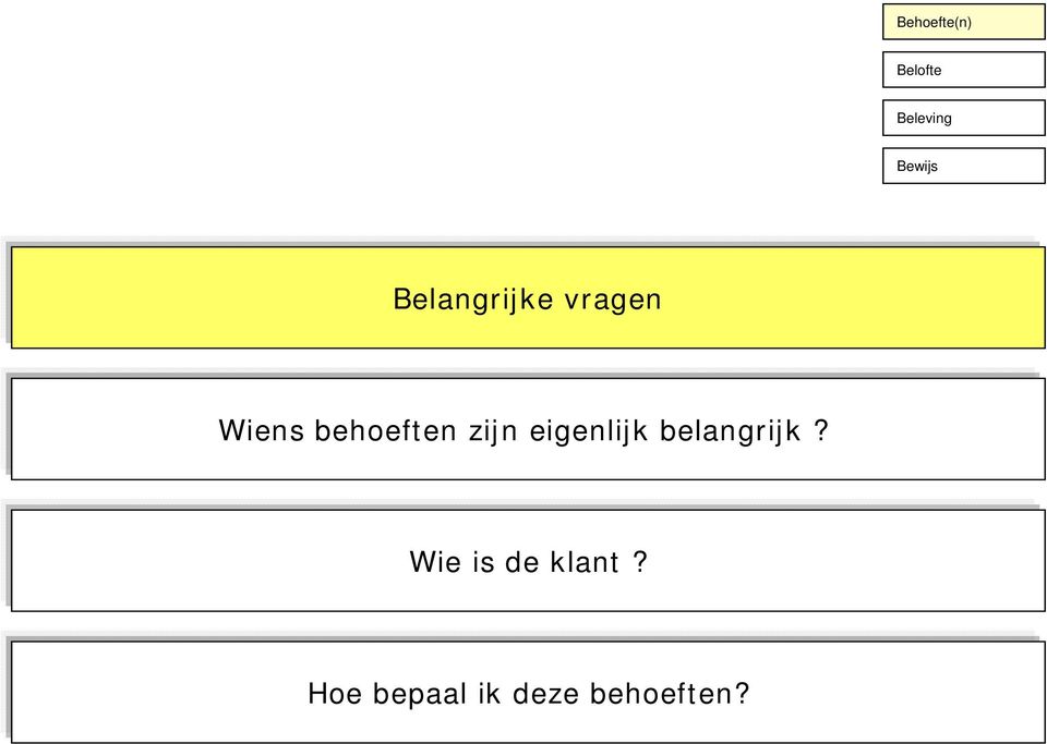 zijn eigenlijk belangrijk?