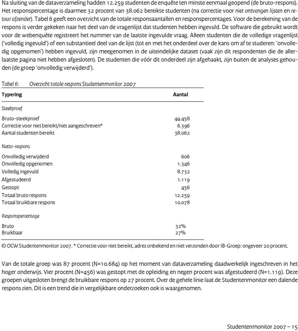 Voor de berekening van de respons is verder gekeken naar het deel van de vragenlijst dat studenten hebben ingevuld.