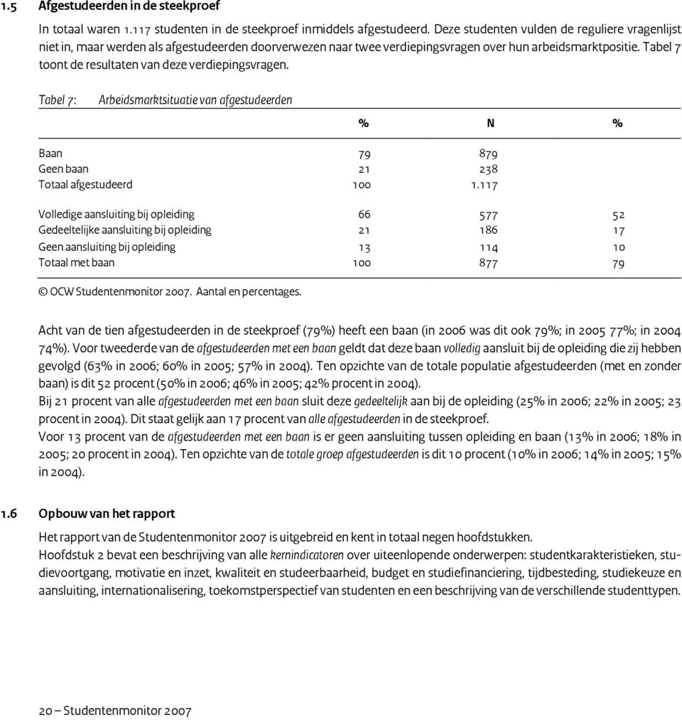 Tabel 7 toont de resultaten van deze verdiepingsvragen. Tabel 7: Arbeidsmarktsituatie van afgestudeerden % N % Baan 79 879 Geen baan 21 238 Totaal afgestudeerd 100 1.