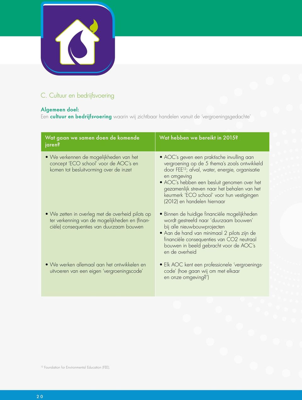 (financiële) consequenties van duurzaam bouwen We werken allemaal aan het ontwikkelen en uitvoeren van een eigen vergroeningscode Wat hebben we bereikt in 2015?