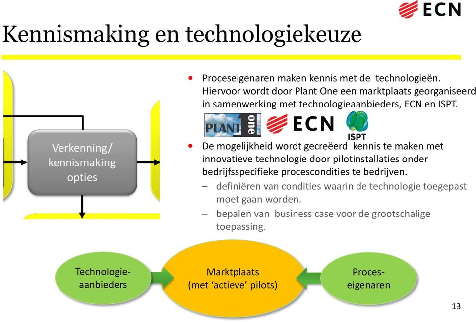 De mogelijkheid wordt gecreëerd kennis te maken met innovatieve technologie door pilotinstallaties onder bedrijfsspecifieke procescondities